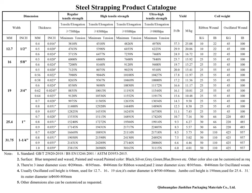 25.4mm Painted Hoop Iron Packing Steel Belt Steel Straps Steel Band Iron Binding Strips Packing Straps Belt Galvanized Iron Coil Stainless Steel Strapping